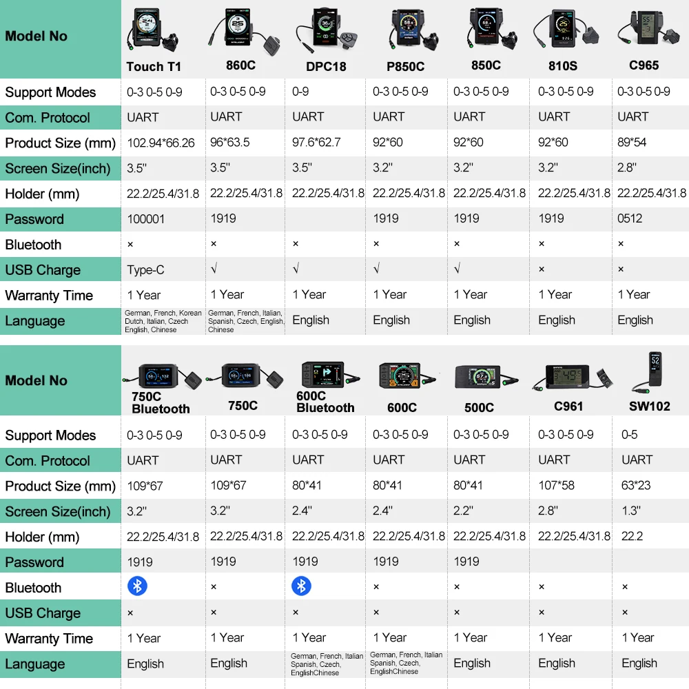 شاشة عرض HDMI للدراجات الكهربا - مراجعة Cycling Gear Display وسعره
